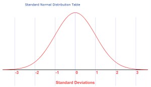 normal curve with standard deviations
